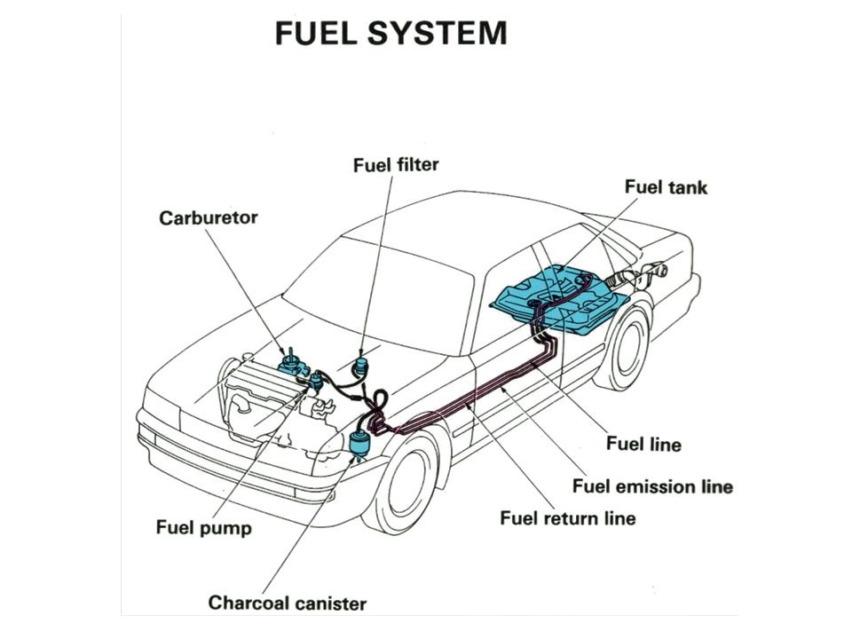 Corporate Fuel Efficiency Consultancy